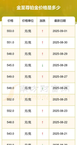 2025年06月04日金至尊铂金最新价格多少钱一克