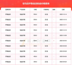 2025年10月28日齐鲁金店铂金涨跌幅
