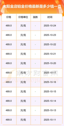 2025年10月28日太阳金店铂金最新价格多少钱一克