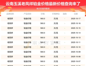 2025年10月28日老凤祥铂金最新价格多少元一克