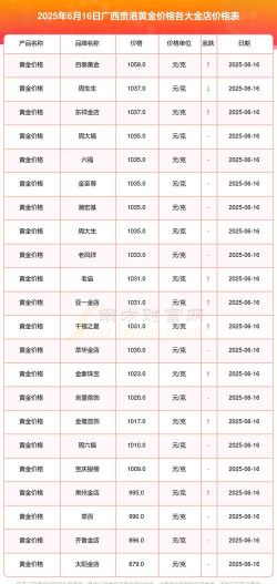 m黄金(T+D)今日最新价格多少（2025年10月28日更新）