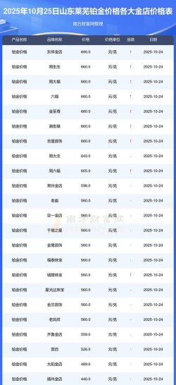2025年10月28日莱音珠宝铂金最新价格多少一克