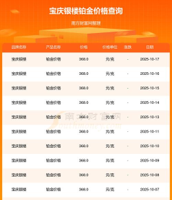 2025年10月28日宝庆银楼铂金最新价格多少一克