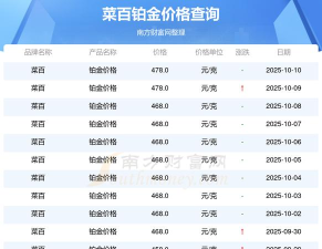 2025年10月28日菜百铂金最新价格多少钱一克