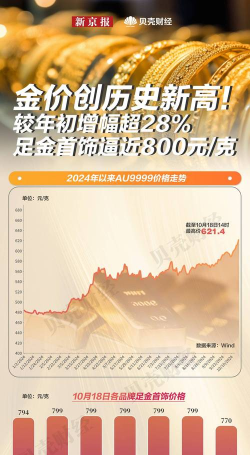 2025年10月28日太阳金店黄金涨跌幅