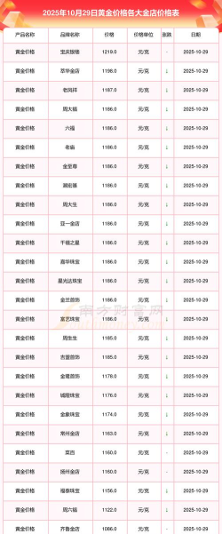 2025年10月28日金大福黄金最新价格多少钱一克