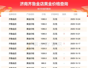 2025年10月29日齐鲁金店黄金涨跌幅