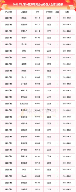 i黄金9999今日最新价格多少（2025年10月29日更新）