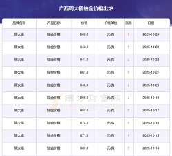 2025年10月29日周大福铂金最新价格多少一克