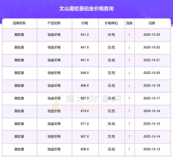 2025年10月29日潮宏基铂金最新价格多少元一克