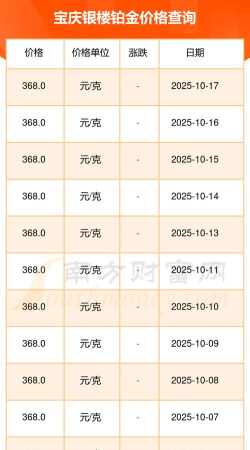2025年10月29日宝庆银楼铂金最新价格多少元一克