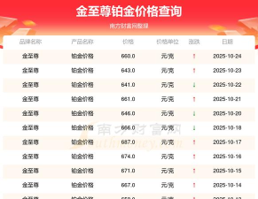 2025年10月29日金至尊铂金最新价格多少钱一克