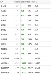世博吉祥金条今日最新价格钱一克（2025年10月29日更新）