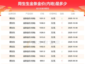 2025年10月30日周生生黄金最新价格多少钱一克