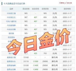 PD900钯金回收今日最新价格多少（2025年10月30日更新）