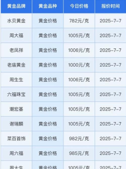 黄金(T+D)今日最新价格多少（2025年10月30日更新）