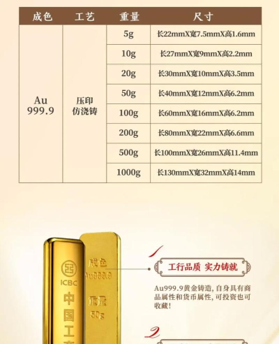 工行如意金条今日最新价格一克（2025年10月30日更新）