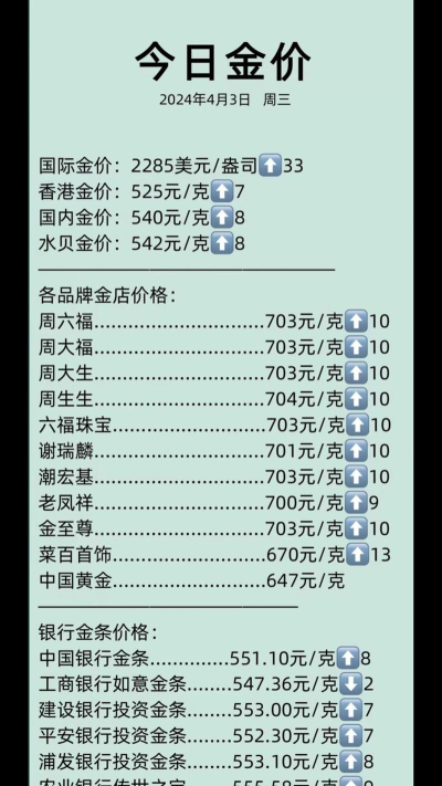 2025年10月30日金大福黄金最新价格多少钱一克