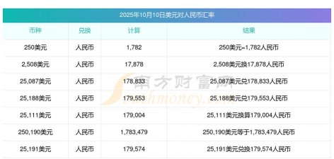 建行美元金(汇)今日最新价格多少（2025年10月30日更新）