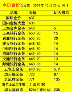 建行美元金(钞)今日最新价格多少（2025年10月30日更新）