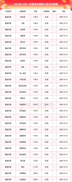 金条100g今日最新价格多少（2025年10月30日更新）