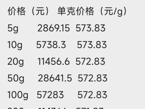 工行如意金条今日最新价格钱一克（2025年10月31日更新）