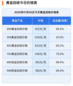 2025年10月31日吉盟珠宝黄金涨跌幅