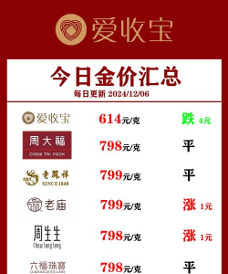 14K金回收今日最新价格多少（2025年10月31日更新）