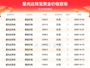 2025年10月31日星光达珠宝黄金最新价格多少元一克