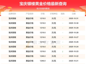 2025年10月31日宝庆银楼黄金最新价格多少元一克