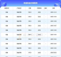 2025年10月31日老庙铂金最新价格多少钱一克