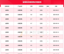 白银(T+D)当前价格多少一克
