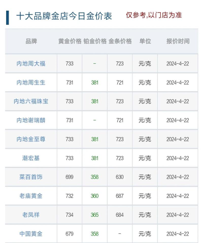 中国银行金条今日最新价格元一克（2025年11月01日更新）