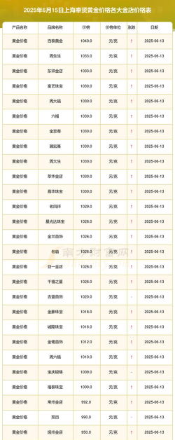 沪金期货今日最新价格多少（2025年11月01日更新）