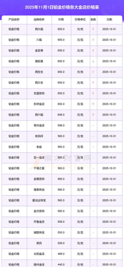 2025年11月01日金大福铂金最新价格多少一克
