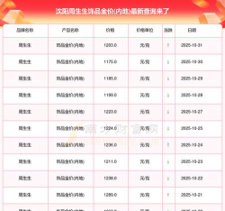 2025年11月01日周生生铂金最新价格多少一克