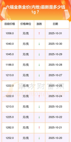 2025年11月01日六福黄金铂金多少一克