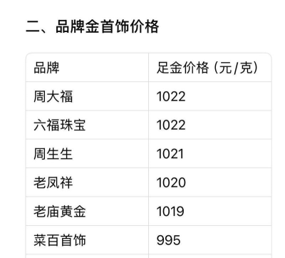 黄金回收今日多少钱（2025年05月25日）