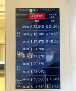 香港黄金今日最新价格多少（2025年11月01日更新）