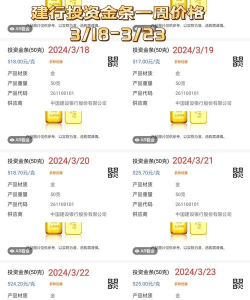 建行美元金(钞)今日最新价格多少（2025年11月01日更新）