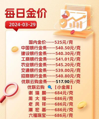 建行纸黄金AU9999今日最新价格多少（2025年11月01日更新）