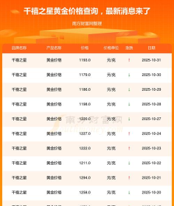 2025年11月02日千禧之星黄金涨跌幅