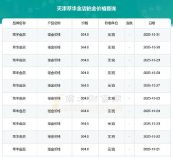 2025年11月03日萃华金店铂金最新价格多少一克