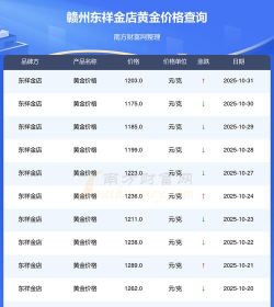 2025年11月03日东祥金店黄金涨跌幅