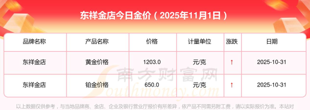 2025年11月03日东祥金店黄金铂金多少一克