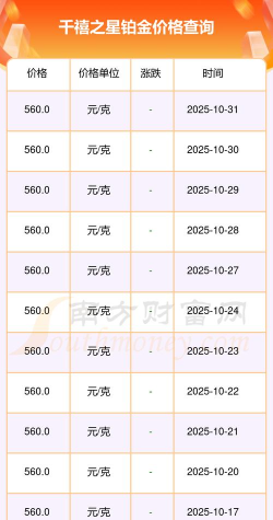 2025年11月03日千禧之星铂金最新价格多少钱一克