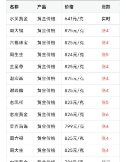 中国黄金金条今日最新价格元一克（2025年11月03日更新）