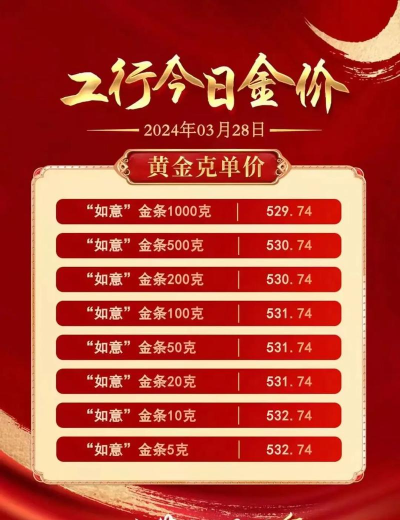 工行如意金条今日最新价格元一克（2025年11月03日更新）