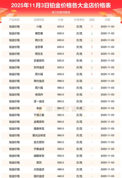 2025年11月03日金大福铂金最新价格多少元一克