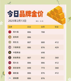 2025年11月03日老庙黄金最新价格多少一克